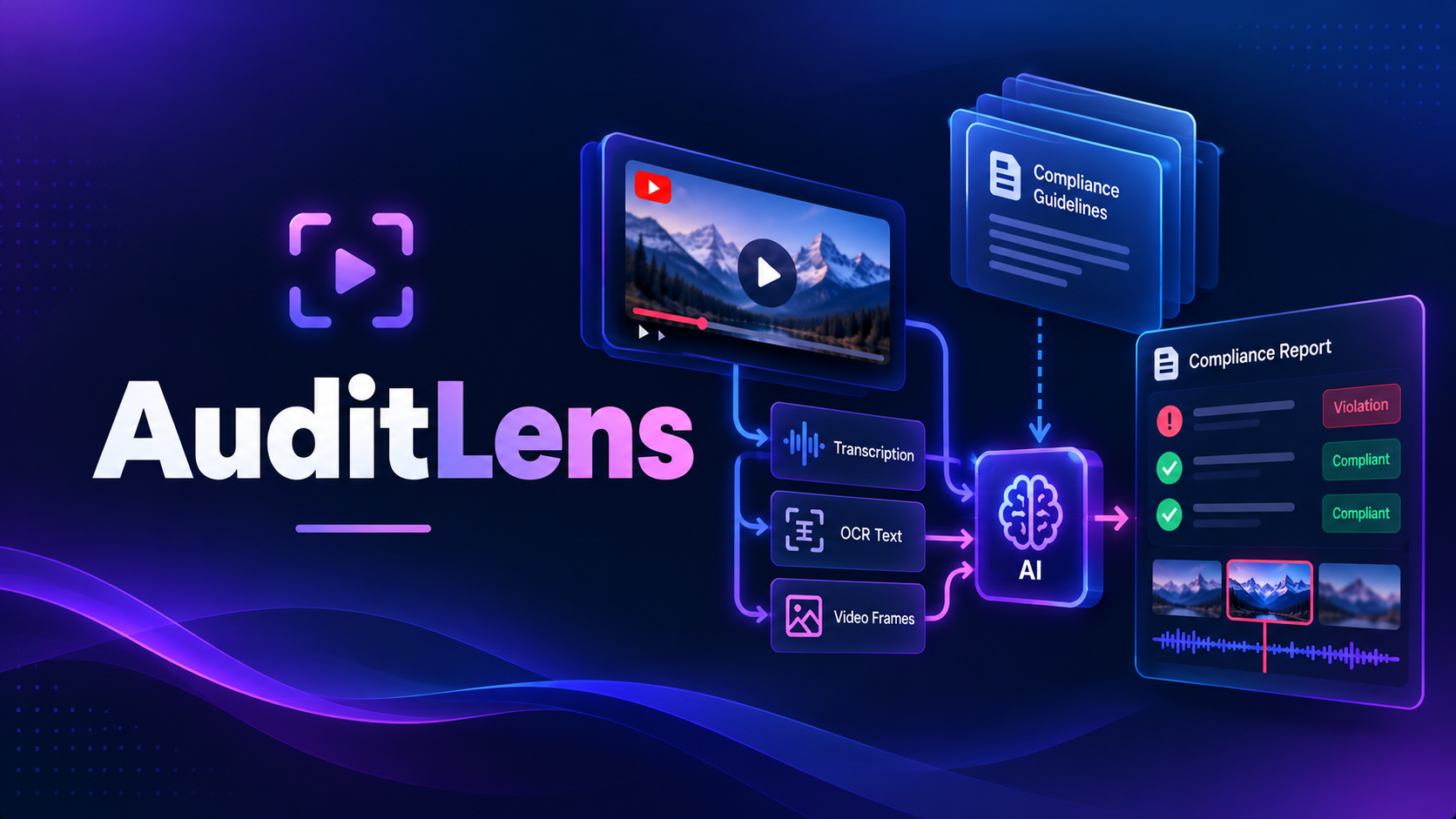 AuditLens